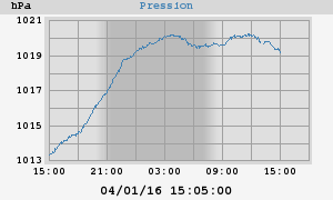 barometer