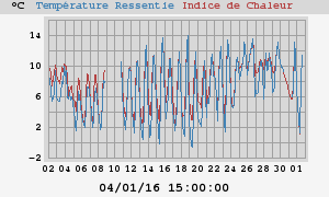 heatchill