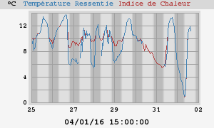 heatchill